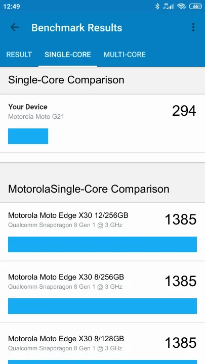 Motorola Moto G21 Geekbench Benchmark результаты теста (score / баллы)