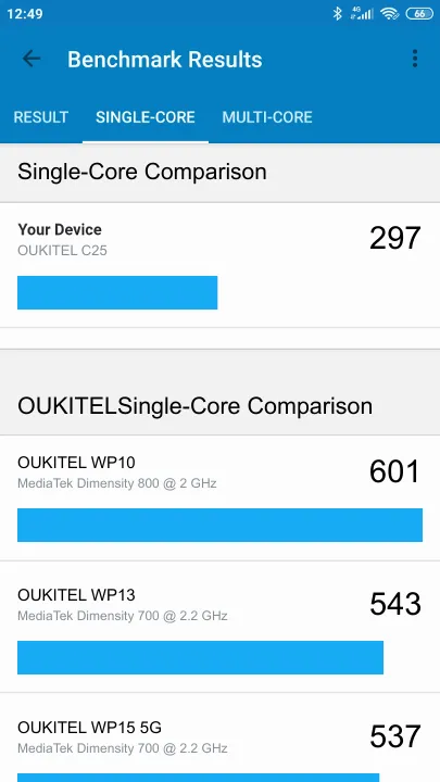 OUKITEL C25 Geekbench Benchmark результаты теста (score / баллы)