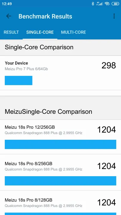 Meizu Pro 7 Plus 6/64Gb Geekbench Benchmark результаты теста (score / баллы)