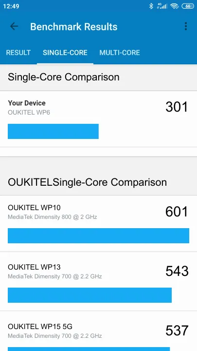 OUKITEL WP6 Geekbench Benchmark результаты теста (score / баллы)