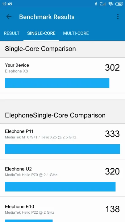 Elephone X8 Geekbench Benchmark результаты теста (score / баллы)