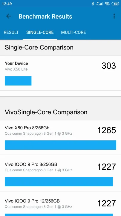 Vivo X50 Lite Geekbench Benchmark результаты теста (score / баллы)