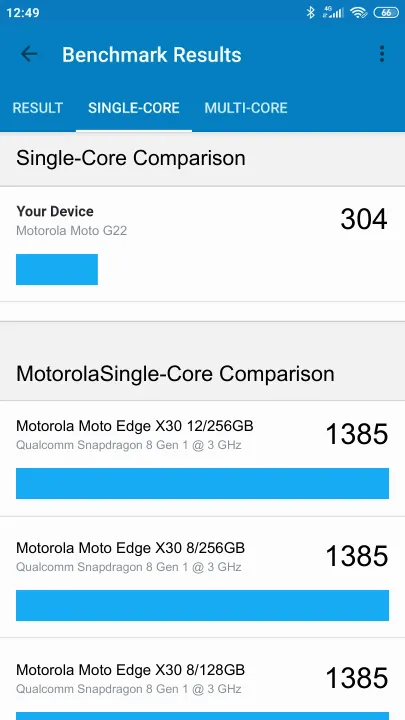 Motorola Moto G22 4/64GB Geekbench Benchmark результаты теста (score / баллы)