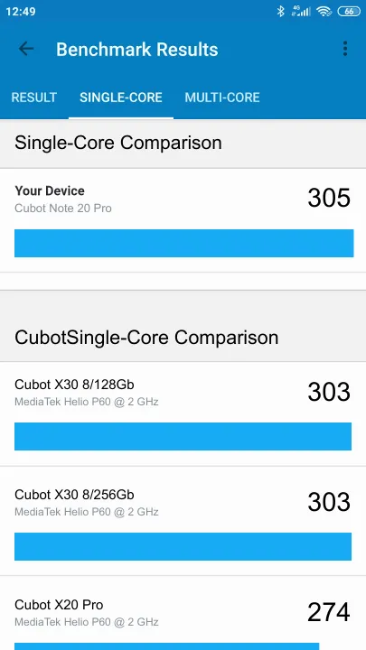 Cubot Note 20 Pro Geekbench Benchmark результаты теста (score / баллы)