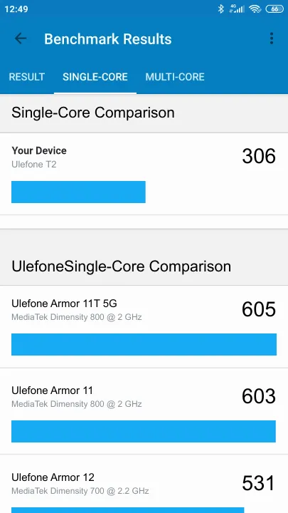 Ulefone T2 Geekbench Benchmark результаты теста (score / баллы)
