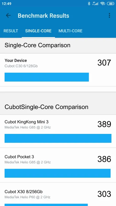 Cubot C30 6/128Gb Geekbench Benchmark результаты теста (score / баллы)