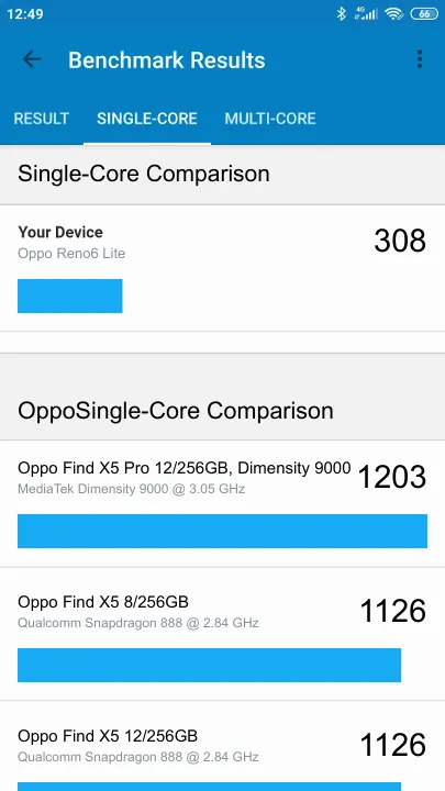 Oppo Reno6 Lite Geekbench Benchmark результаты теста (score / баллы)