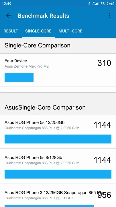 Asus Zenfone Max Pro M2 Geekbench Benchmark результаты теста (score / баллы)
