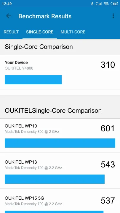 OUKITEL Y4800 Geekbench Benchmark результаты теста (score / баллы)