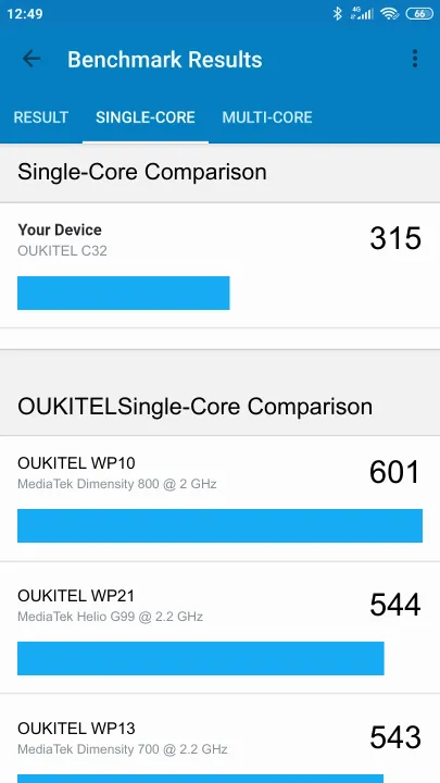 OUKITEL C32 Geekbench Benchmark результаты теста (score / баллы)