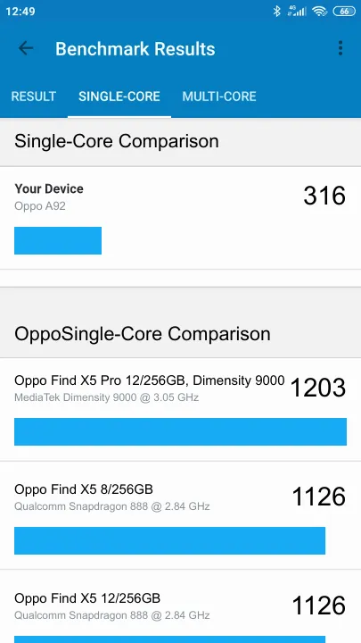Oppo A92 Geekbench Benchmark результаты теста (score / баллы)