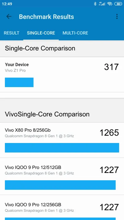Vivo Z1 Pro Geekbench Benchmark результаты теста (score / баллы)
