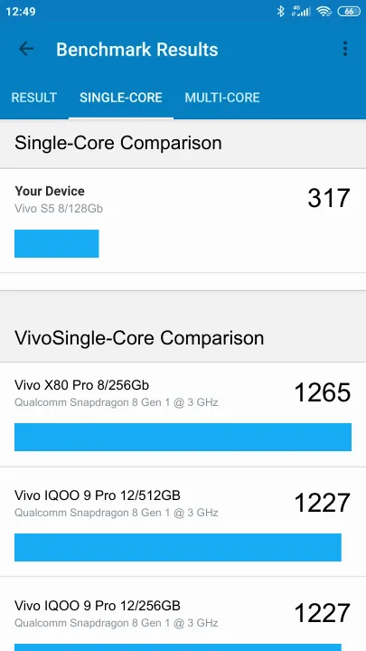 Vivo S5 8/128Gb Geekbench Benchmark результаты теста (score / баллы)