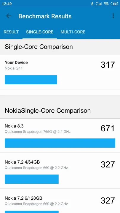 Nokia G11 Geekbench Benchmark результаты теста (score / баллы)