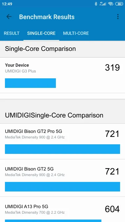 UMIDIGI G3 Plus Geekbench Benchmark результаты теста (score / баллы)
