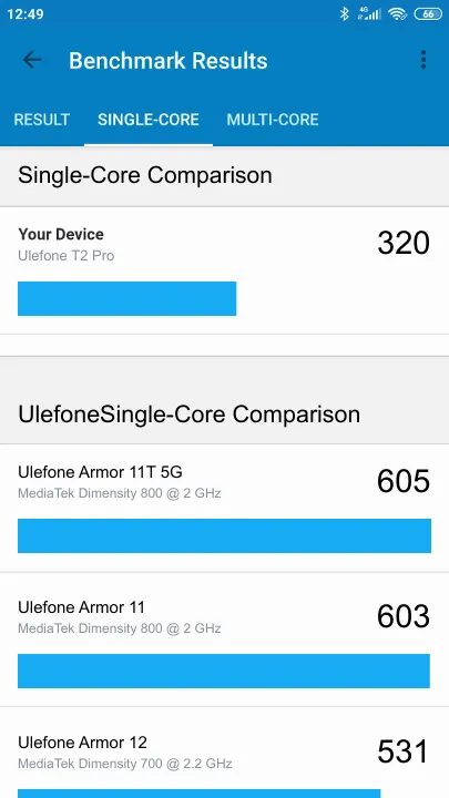 Ulefone T2 Pro Geekbench Benchmark результаты теста (score / баллы)