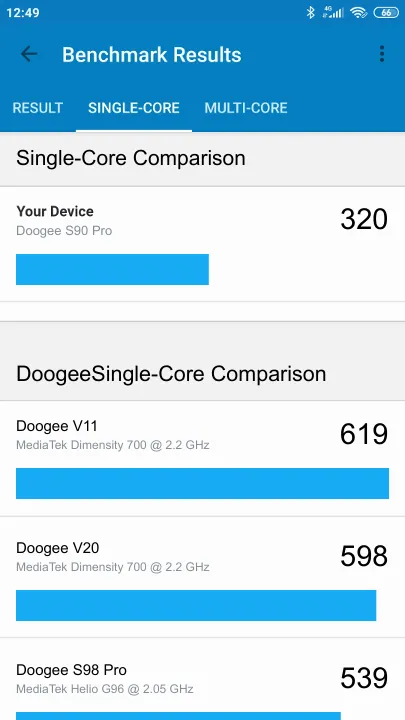 Doogee S90 Pro Geekbench Benchmark результаты теста (score / баллы)