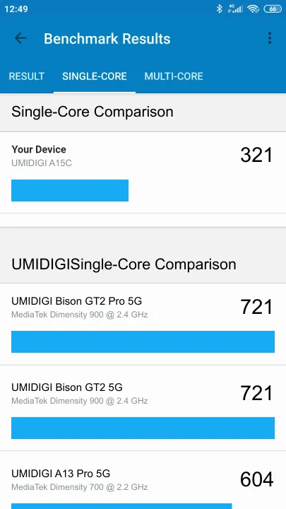 UMIDIGI A15C Geekbench Benchmark результаты теста (score / баллы)