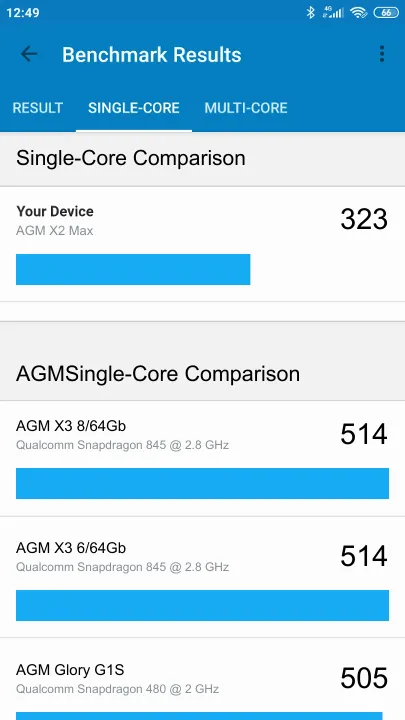 AGM X2 Max Geekbench Benchmark результаты теста (score / баллы)