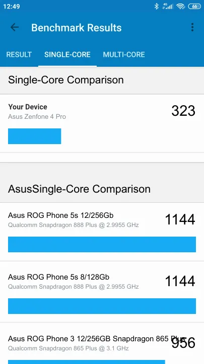 Asus Zenfone 4 Pro Geekbench Benchmark результаты теста (score / баллы)