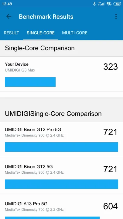 UMIDIGI G3 Max Geekbench Benchmark результаты теста (score / баллы)