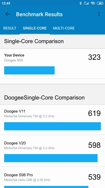 Doogee N55 Geekbench Benchmark результаты теста (score / баллы)