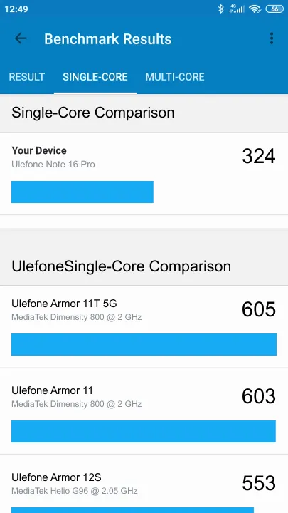 Ulefone Note 16 Pro Geekbench Benchmark результаты теста (score / баллы)