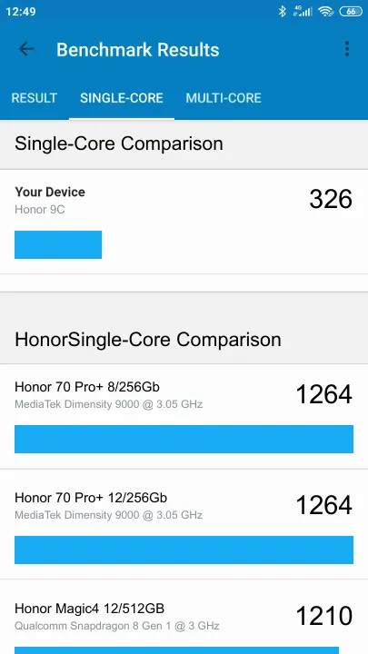 Honor 9C Geekbench Benchmark результаты теста (score / баллы)