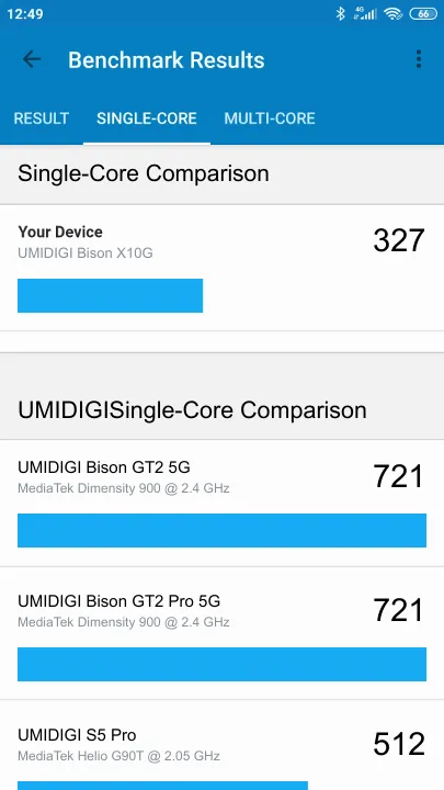 UMIDIGI Bison X10G Geekbench Benchmark результаты теста (score / баллы)