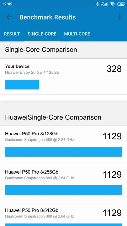 Huawei Enjoy 20 SE 4/128GB Geekbench Benchmark результаты теста (score / баллы)