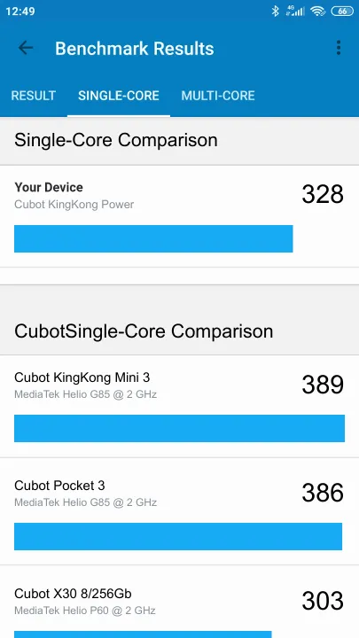 Cubot KingKong Power Geekbench Benchmark результаты теста (score / баллы)
