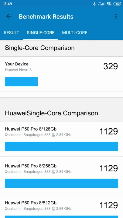 Huawei Nova 3 Geekbench Benchmark результаты теста (score / баллы)