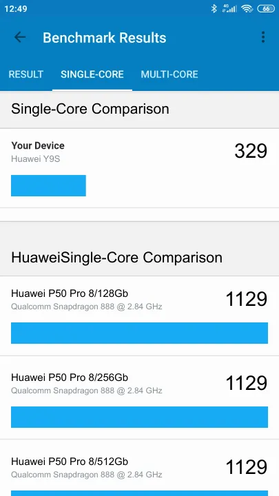Huawei Y9S Geekbench Benchmark результаты теста (score / баллы)