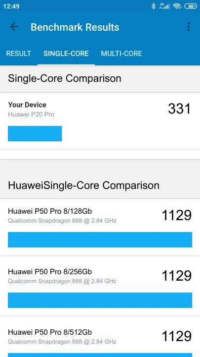 Huawei P20 Pro Geekbench Benchmark результаты теста (score / баллы)