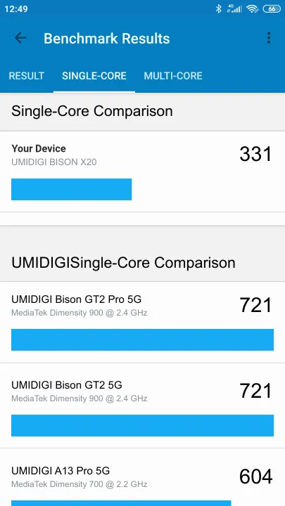 UMIDIGI BISON X20 Geekbench Benchmark результаты теста (score / баллы)