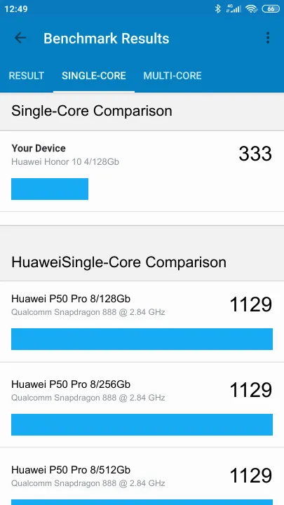 Huawei Honor 10 4/128Gb Geekbench Benchmark результаты теста (score / баллы)