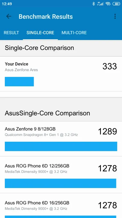 Asus Zenfone Ares Geekbench Benchmark результаты теста (score / баллы)