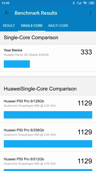 Huawei Honor 8X Global 4/64Gb Geekbench Benchmark результаты теста (score / баллы)