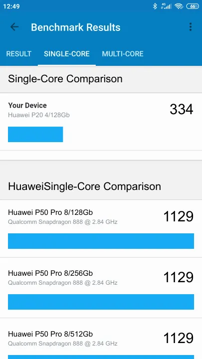 Huawei P20 4/128Gb Geekbench Benchmark результаты теста (score / баллы)
