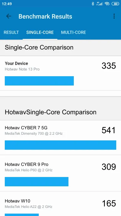 Hotwav Note 13 Pro Geekbench Benchmark результаты теста (score / баллы)