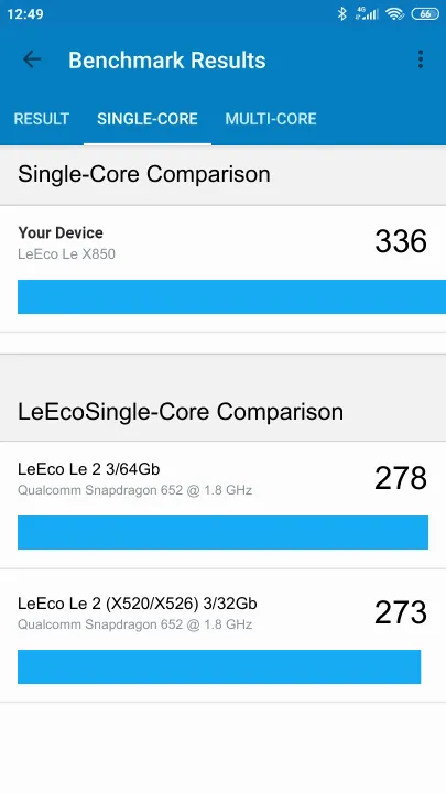 LeEco Le X850 Geekbench Benchmark результаты теста (score / баллы)
