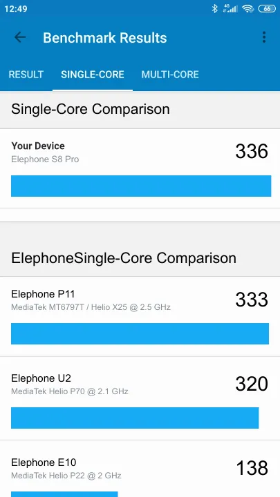 Elephone S8 Pro Geekbench Benchmark результаты теста (score / баллы)