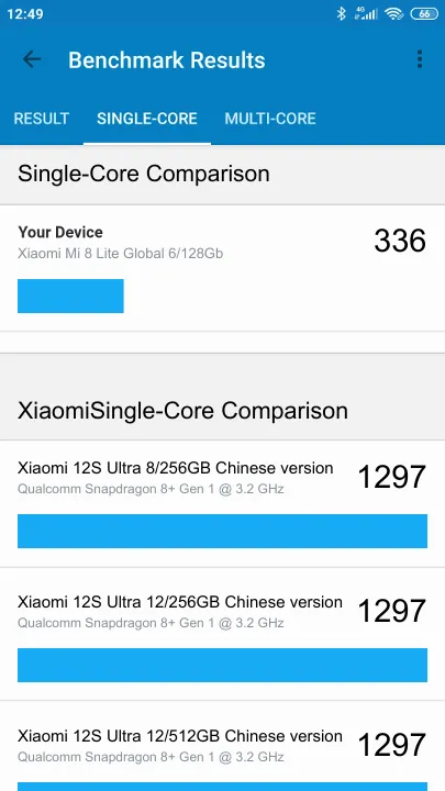 Xiaomi Mi 8 Lite Global 6/128Gb Geekbench Benchmark результаты теста (score / баллы)