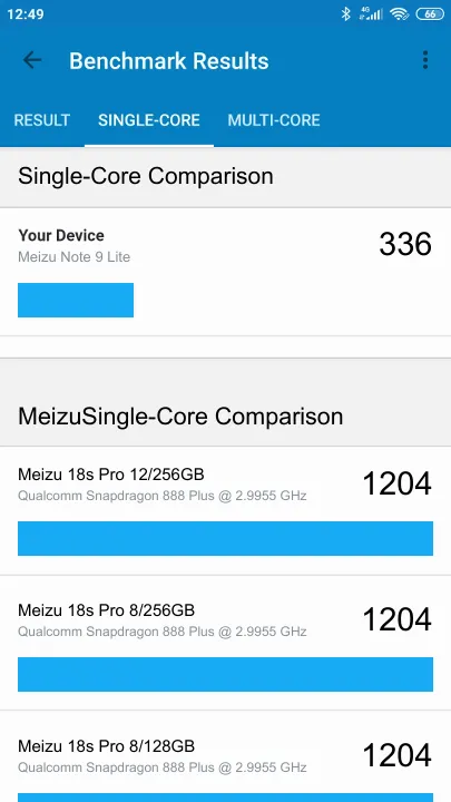 Meizu Note 9 Lite Geekbench Benchmark результаты теста (score / баллы)