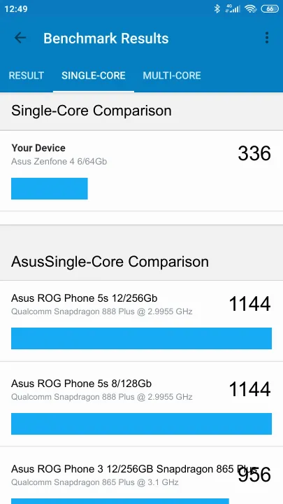 Asus Zenfone 4 6/64Gb Geekbench Benchmark результаты теста (score / баллы)