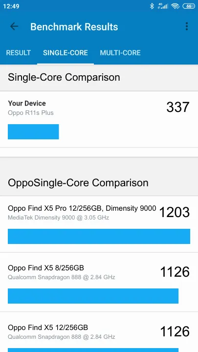 Oppo R11s Plus Geekbench Benchmark результаты теста (score / баллы)