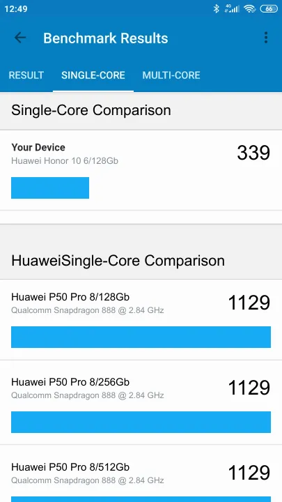 Huawei Honor 10 6/128Gb Geekbench Benchmark результаты теста (score / баллы)