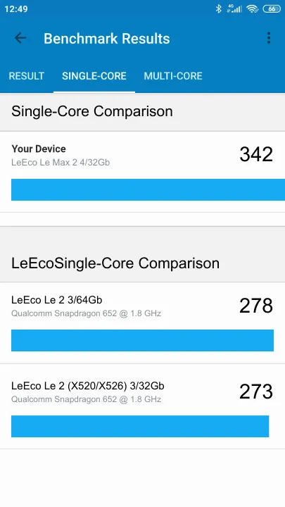 LeEco Le Max 2 4/32Gb Geekbench Benchmark результаты теста (score / баллы)