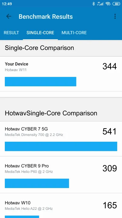 Hotwav W11 Geekbench Benchmark результаты теста (score / баллы)