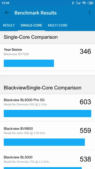 Blackview BV7200 Geekbench Benchmark результаты теста (score / баллы)